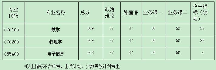 2021考研分数线：南京航空航天大学复试分数线_复试时间_国家线公布！