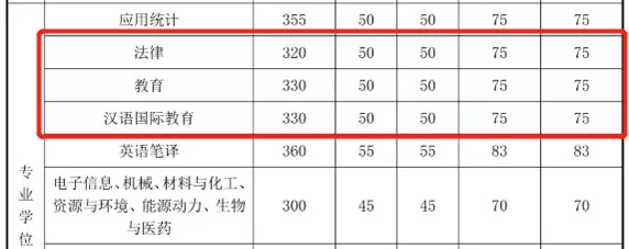 2021考研分数线：985院校复试线居然比国家线低？