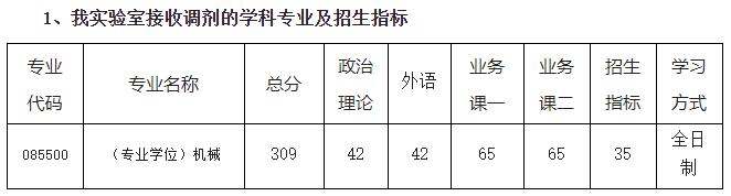 2021考研分数线：南京航空航天大学复试分数线_复试时间_国家线公布！