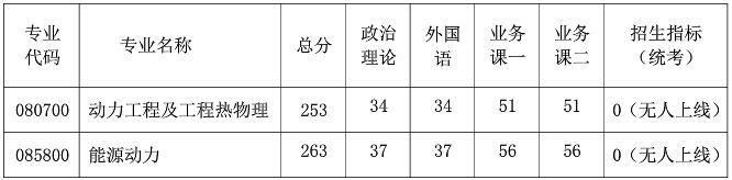 2021考研分数线：南京航空航天大学复试分数线_复试时间_国家线公布！