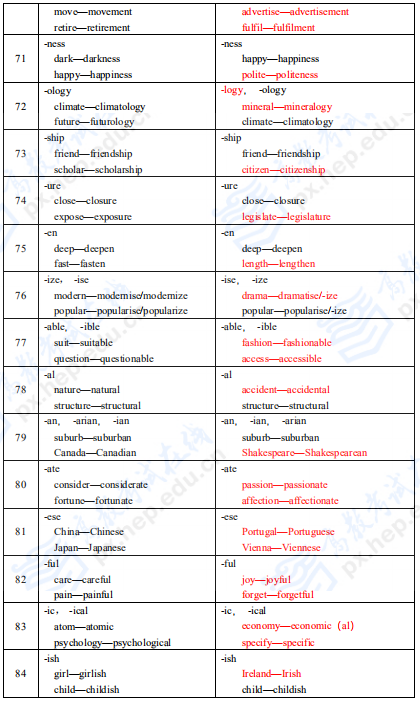 考研英语二