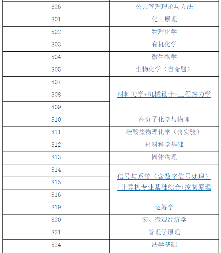 华东理工大学2021年全国硕士研究生入学考试自命题科目（部分）考试大纲