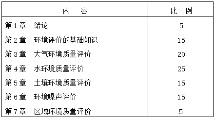 2021考研复试大纲：2020年沈阳建筑大学环境学院硕士研究生入学复试同等学力与其它专业加试《环境质量评价》大纲