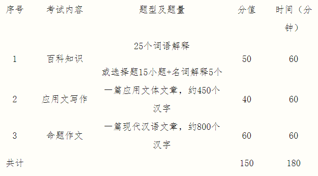 2021考研大纲：桂林电子科技大学外国语学院2021年硕士研究生招生自命题科目考试大纲