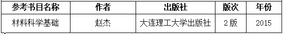 2021考研大纲：湖南工程学院《材料科学基础》2021年研究生招生考试自命题考试大纲