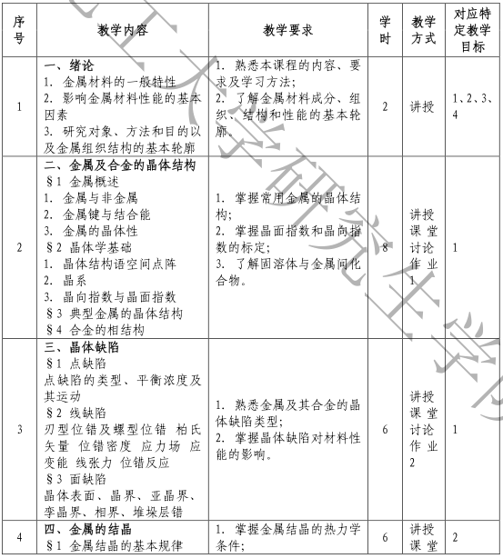 2021考研大纲：沈阳化工大学807材料科学基础2021年研究生考试初试科目考试大纲及参考书目