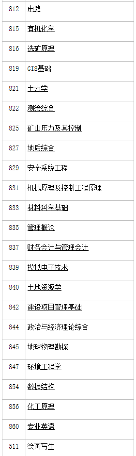 中国矿业大学(北京)2021年硕士自命题科目考试大纲汇总