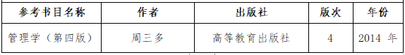 2021考研大纲：湖南工程学院《管理学》2021年研究生招生考试自命题考试大纲