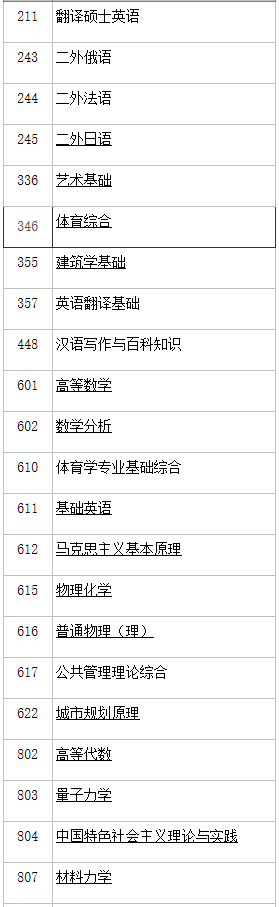 中国矿业大学(北京)2021年硕士自命题科目考试大纲汇总