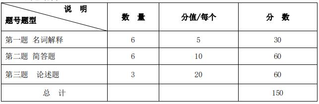 2023考研大纲：沈阳化工大学2023年硕士研究生入学考试初试自命题科目《331社会工作原理》考试大纲