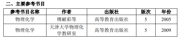 北京有色金属研究院物理化学2021年硕士研究生考试大纲及参考书目