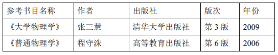 北京有色金属研究院大学物理2021年硕士研究生考试大纲及参考书目