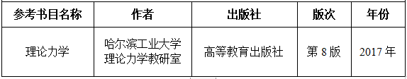 2021考研大纲：湖南工程学院《理论力学》2021年研究生招生考试自命题考试大纲