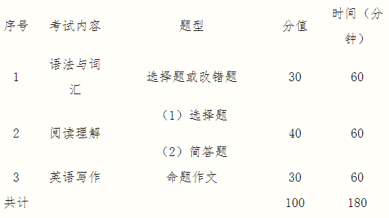 2021考研大纲：桂林电子科技大学外国语学院2021年硕士研究生招生自命题科目考试大纲