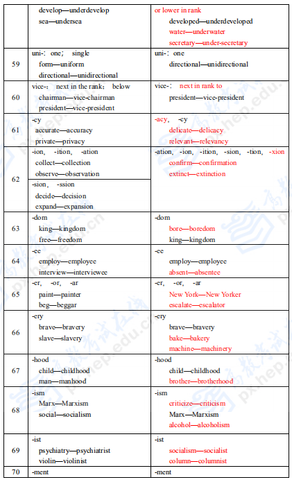 考研英语二