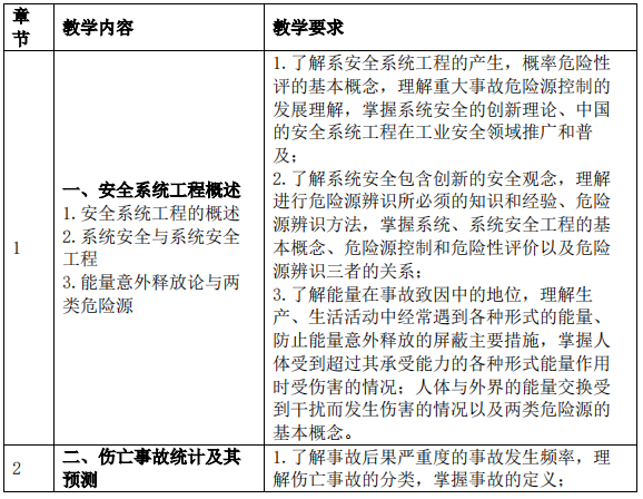 2023考研大纲：沈阳化工大学2023年硕士研究生入学考试初试自命题科目《822安全系统工程》考试大纲