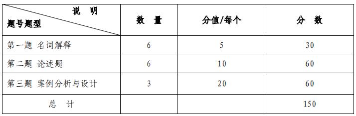 2023考研大纲：沈阳化工大学2023年硕士研究生入学考试初试自命题科目《437社会工作实务》考试大纲