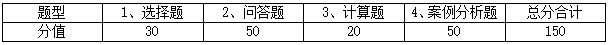 2021考研大纲：浙江工业大学管理学院838管理学原理（学术型）2021年硕士研究生招生考试大纲