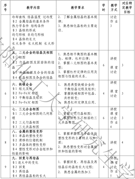 2021考研大纲：沈阳化工大学807材料科学基础2021年研究生考试初试科目考试大纲及参考书目