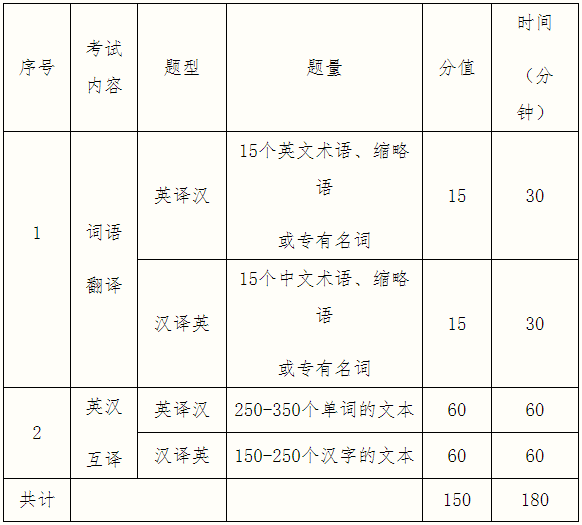 2021考研大纲：桂林电子科技大学外国语学院2021年硕士研究生招生自命题科目考试大纲