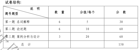 2021考研大纲：沈阳化工大学437社会工作实务2021年研究生考试初试科目考试大纲及参考书目