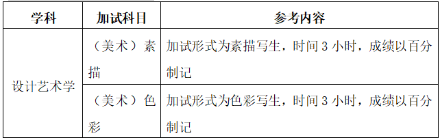 2021考研复试大纲：2020年沈阳建筑大学材料学院硕士研究生入学复试同等学力与其它专业加试《色彩、素描》大纲