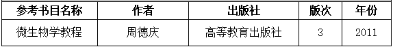 2021考研大纲：湖南工程学院《微生物》2021年研究生招生考试自命题考试大纲