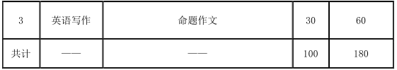 2021考研大纲：天津商业大学翻译硕士英语2021年硕士研究生招生考试（初试）自命题科目考试大纲