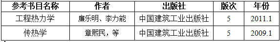 2021考研大纲：湖南工程学院《传热及工程热力学》2021年研究生招生考试自命题考试大纲