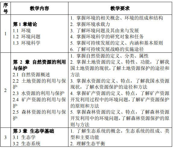 2023考研大纲：沈阳化工大学2023年硕士研究生入学考试初试自命题科目《821环境学概论》考试大纲