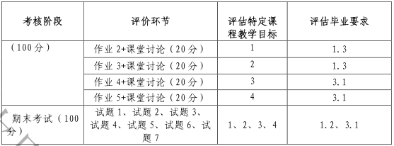 2021考研大纲：沈阳化工大学807材料科学基础2021年研究生考试初试科目考试大纲及参考书目