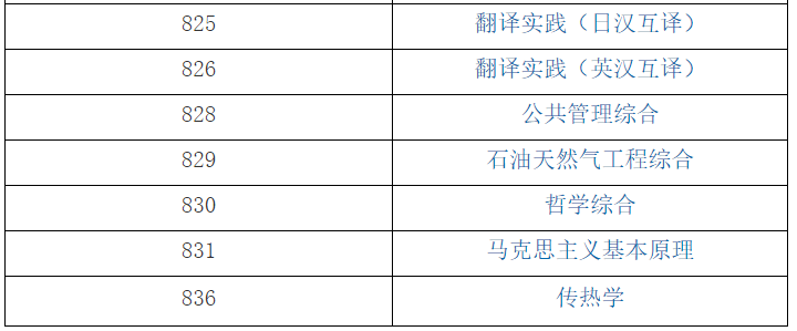 华东理工大学2021年全国硕士研究生入学考试自命题科目（部分）考试大纲