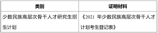 2021考研网报信息：2021年全国硕士研究生招生考试同济大学考点（代码: 3103）确认公告