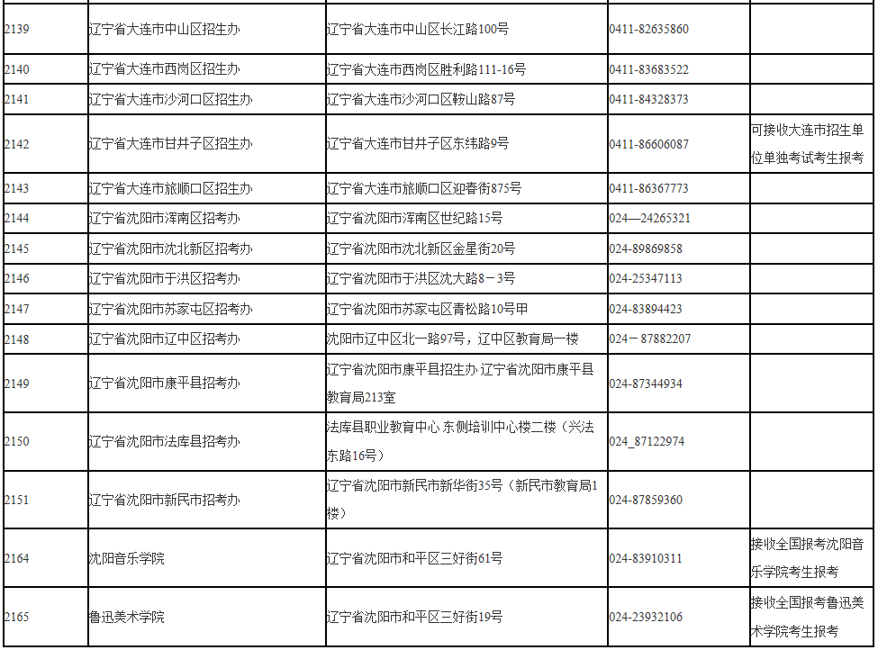 辽宁省2021年全国硕士研究生招生考试报考点一览表