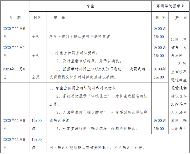 2021考研网报信息：2021年全国硕士研究生招生考试惠州学院报考点实施网上信息确认公告