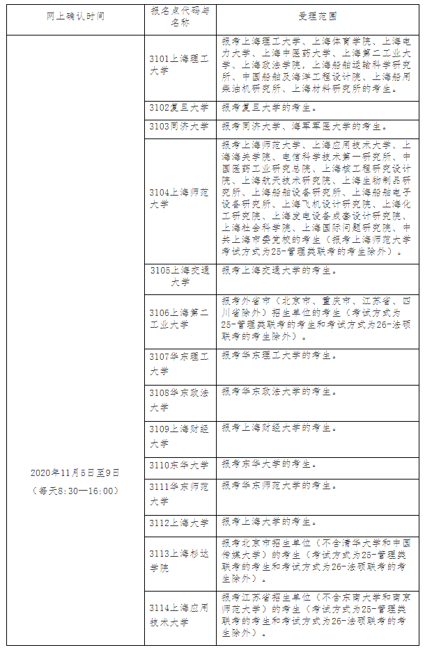 上海市2021年硕士研究生招生考试考生网上确认报名点安排表