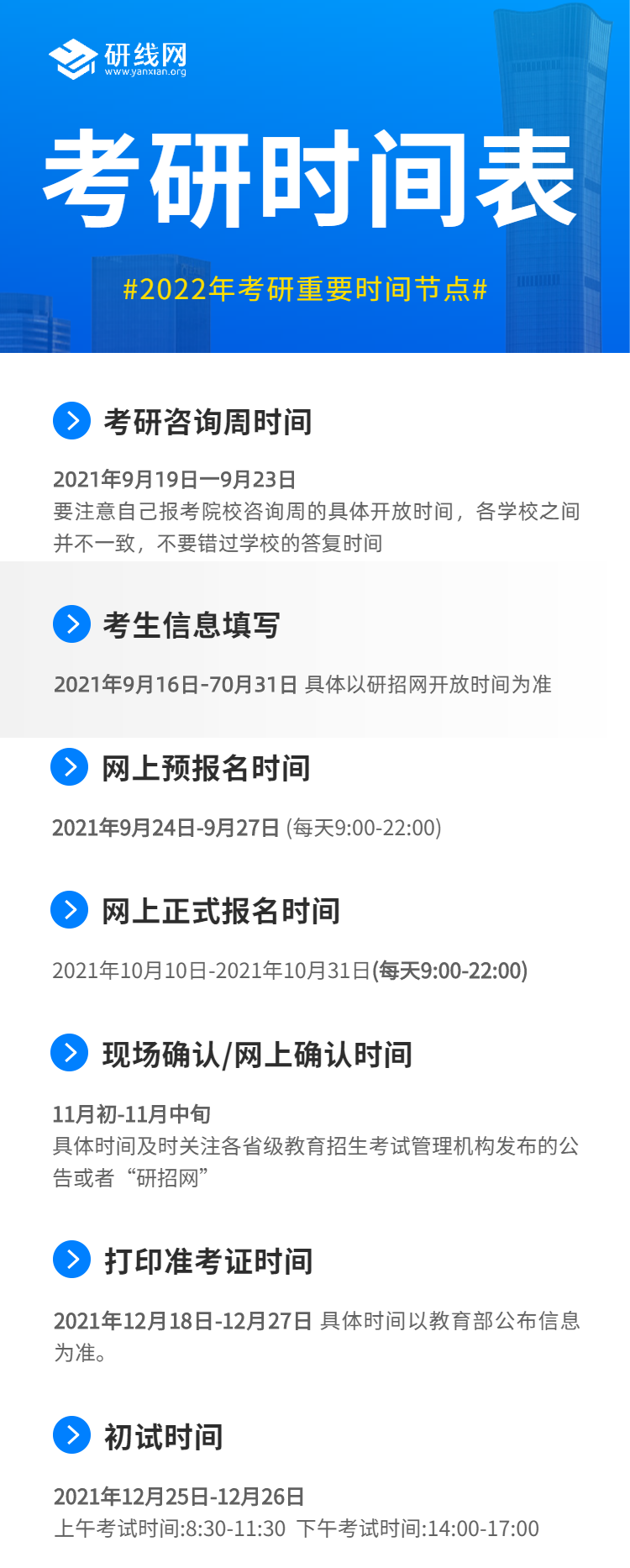 2022考研网上报名_考研网报入口_网报公告查询入口：2022考研网报的那些注意事项！