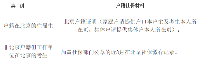 对外经济贸易大学2021年硕士研究生网上确认（现场确认）及报考点公告