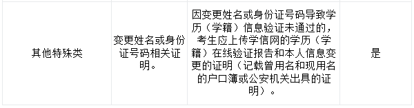 西华师范大学考点（5111）2021年全国硕士研究生招生考试报名信息网上确认公告