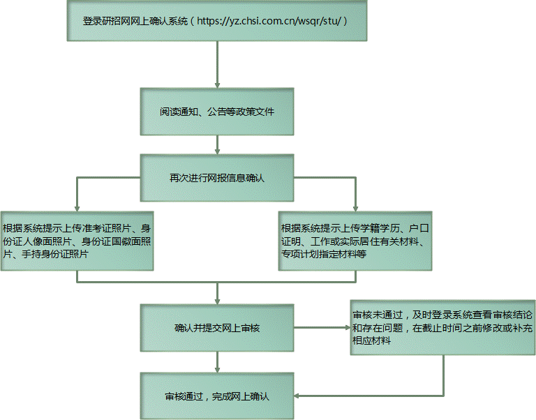 2021考研网报信息：云南大学报考点2021年全国硕士研究生招生考试网上确认公告