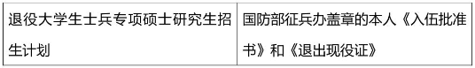 2021考研网报信息：2021年全国硕士研究生招生考试同济大学考点（代码: 3103）确认公告