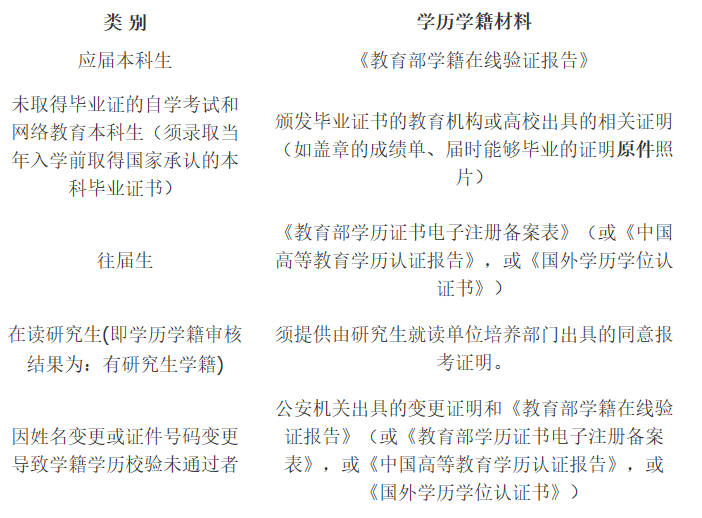 对外经济贸易大学2021年硕士研究生网上确认（现场确认）及报考点公告