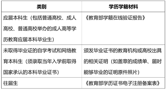 2021考研网报信息：2021年全国硕士研究生招生考试同济大学考点（代码: 3103）确认公告