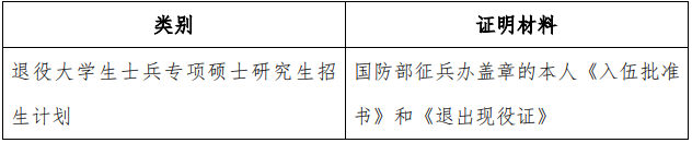 2021考研网报信息：2021 年全国硕士研究生招生考试上海外国语大学考点（代码：3119）确认公告