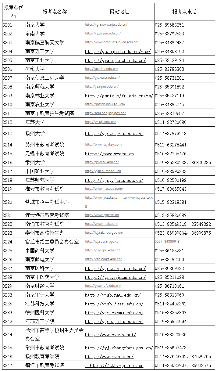 2021考研网报公告：江苏省2021年全国硕士研究生招生网上报名公告