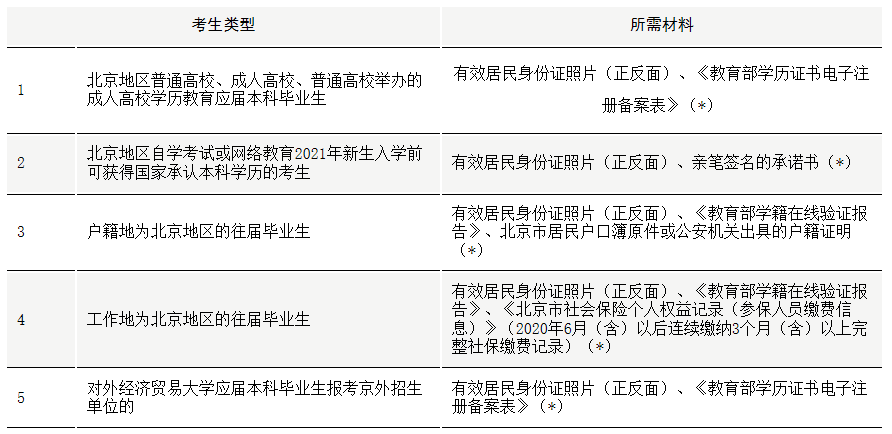 对外经济贸易大学考点（1136）2021年硕士研究生考试网上确认须知