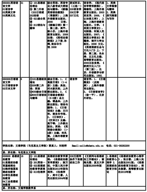 上海海事大学2019年全日制硕士研究生招生专业目录、考试科目及参考书目