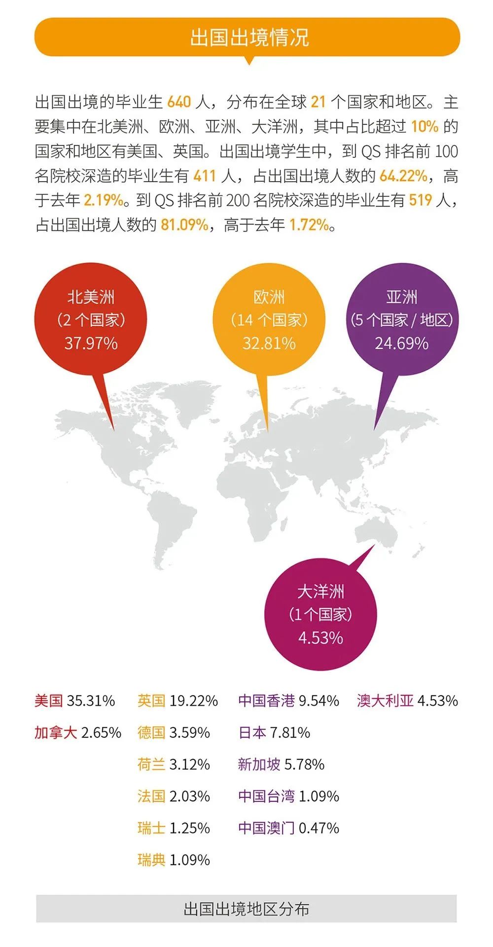 就业率99.09%！西安交通大学2020年度就业质量报告发布