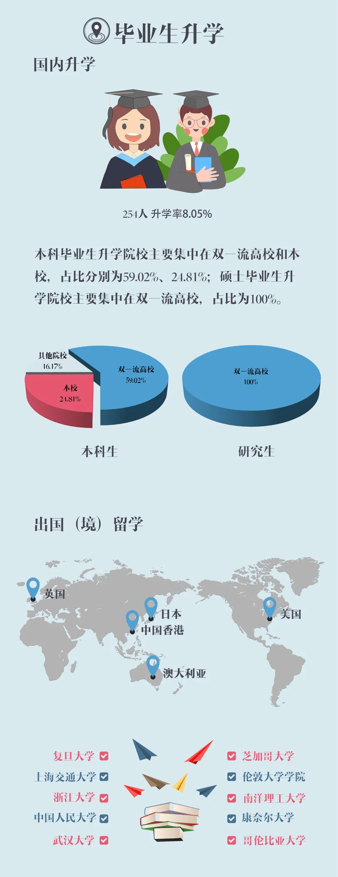 上海对外经贸大学2020届毕业生就业质量报告