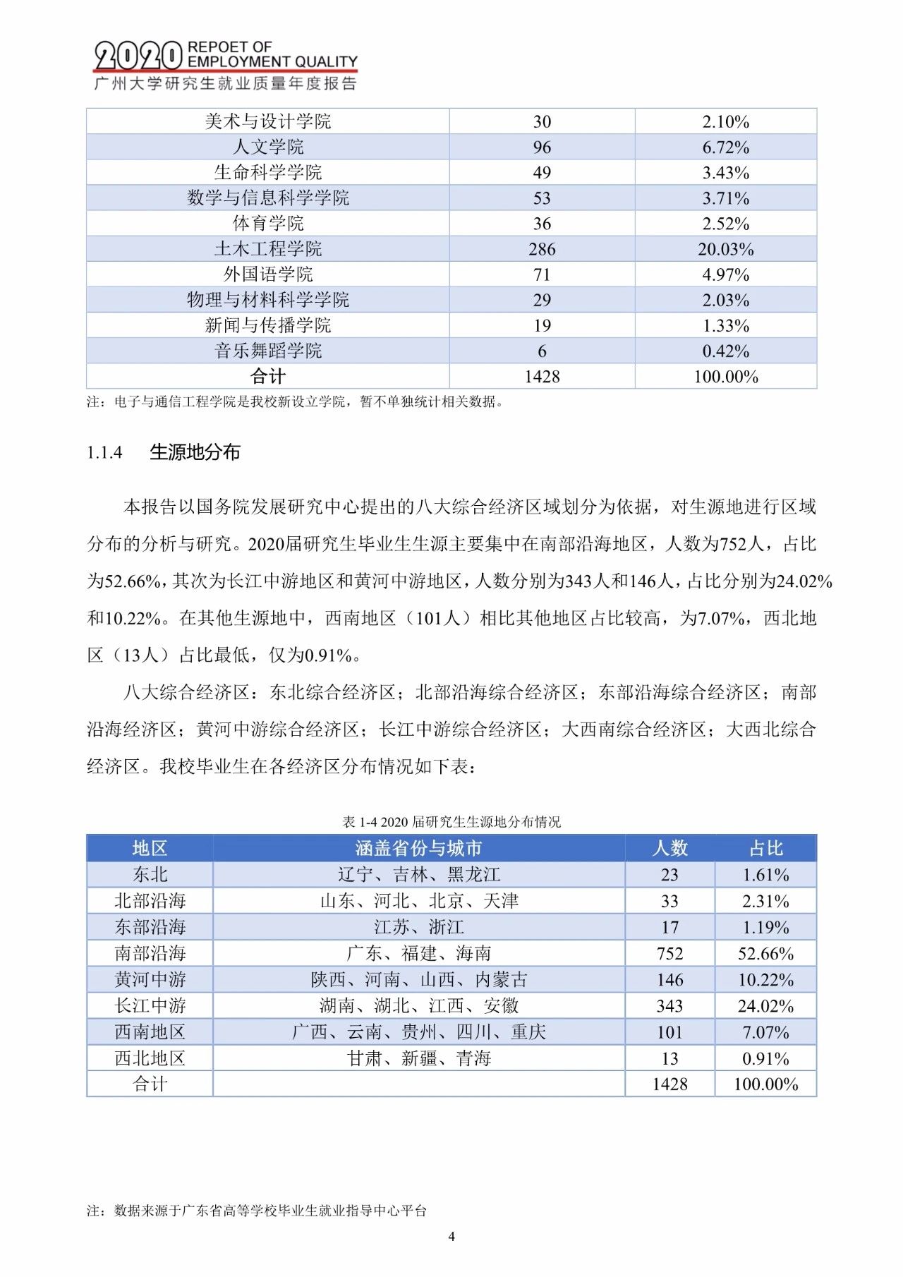 广州大学2020届研究生毕业生就业质量报告